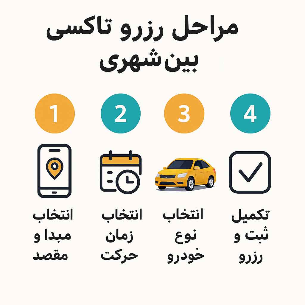 مراحل رزرو تاکسی دربستی بین شهری تهران به رشت